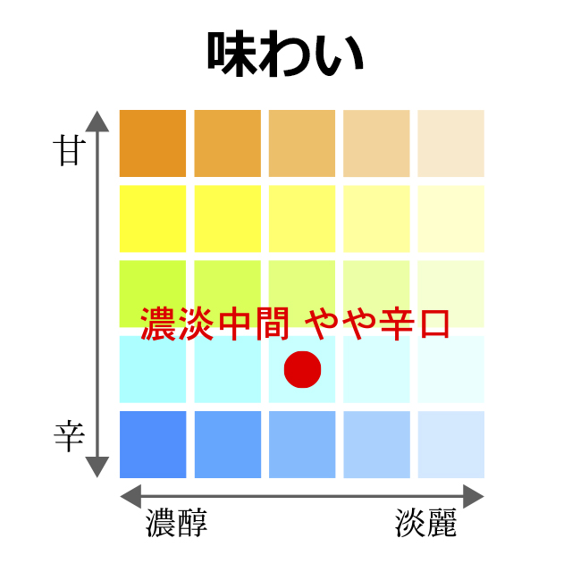 濃淡中間・やや辛口