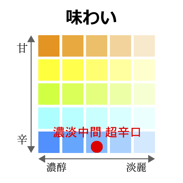 “濃淡中間・超辛口“