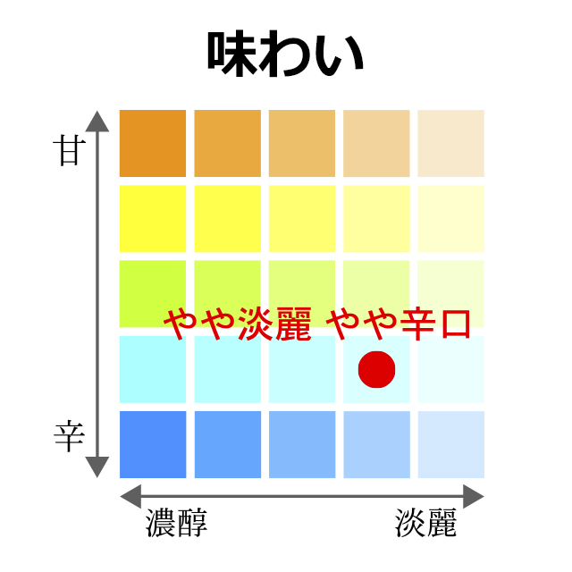 “やや淡麗・やや辛口“