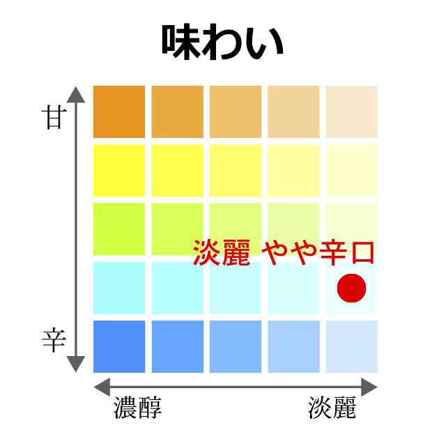 “淡麗・やや辛口“