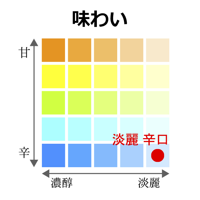 “淡麗・辛口“