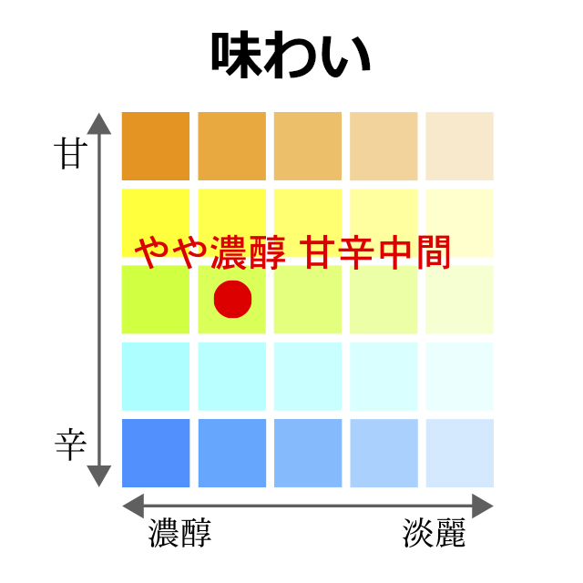“やや濃厚・甘辛中間“