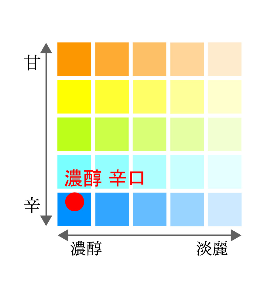 濃醇・辛口